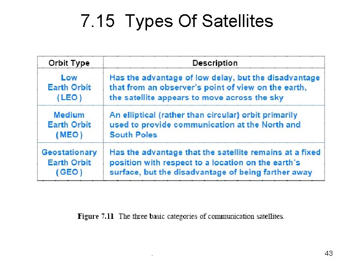 7. 15 Types Of Satellites . 43 