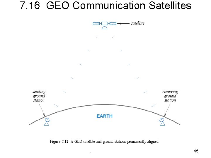 7. 16 GEO Communication Satellites . 45 