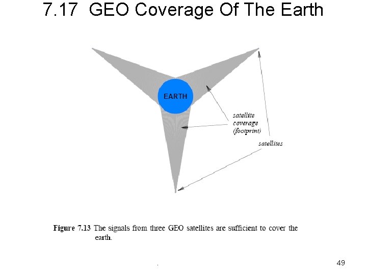 7. 17 GEO Coverage Of The Earth . 49 