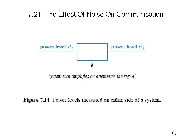 7. 21 The Effect Of Noise On Communication . 56 