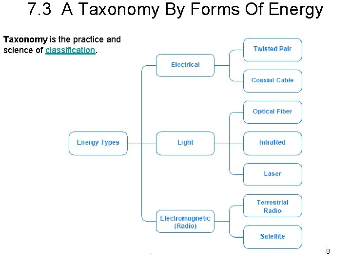 7. 3 A Taxonomy By Forms Of Energy Taxonomy is the practice and science