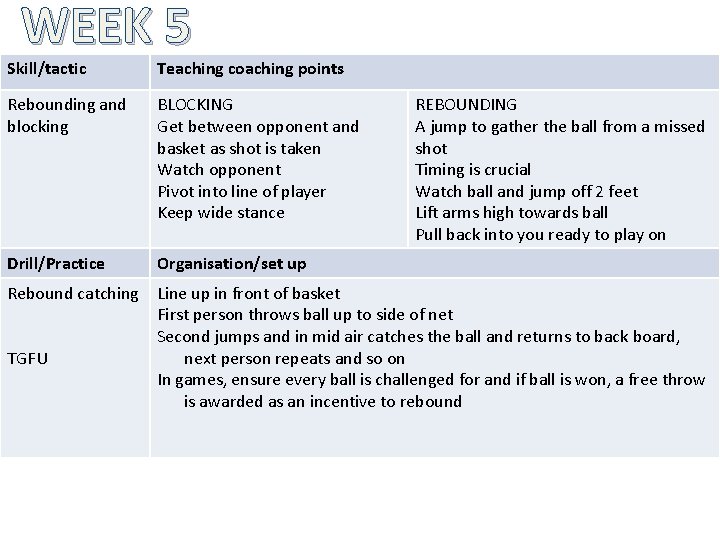 WEEK 5 Skill/tactic Teaching coaching points Rebounding and blocking BLOCKING Get between opponent and