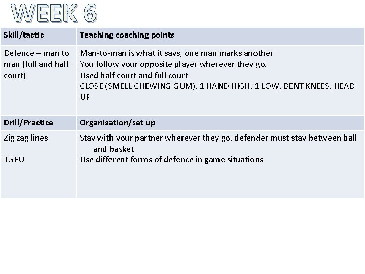 WEEK 6 Skill/tactic Teaching coaching points Defence – man to Man-to-man is what it