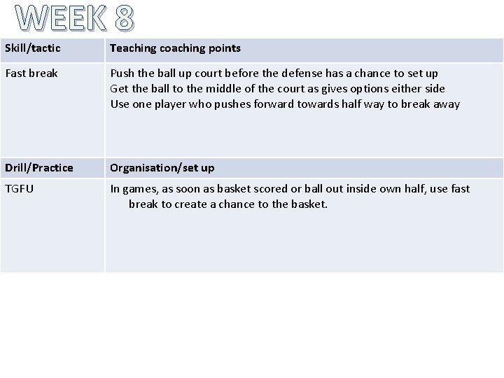 WEEK 8 Skill/tactic Teaching coaching points Fast break Push the ball up court before