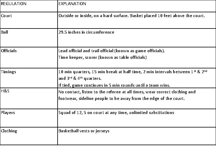 REGULATION EXPLANATION Court Outside or inside, on a hard surface. Basket placed 10 feet