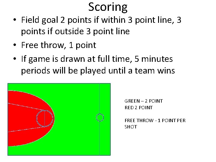 Scoring • Field goal 2 points if within 3 point line, 3 points if