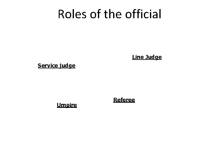 Roles of the official Line Judge Service judge Umpire Referee 