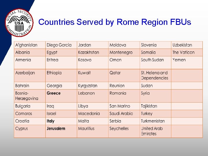 Countries Served by Rome Region FBUs 