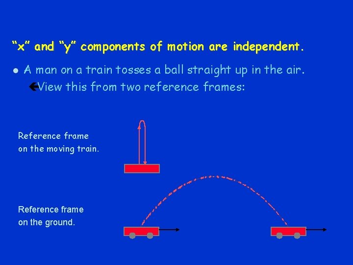 “x” and “y” components of motion are independent. l A man on a train