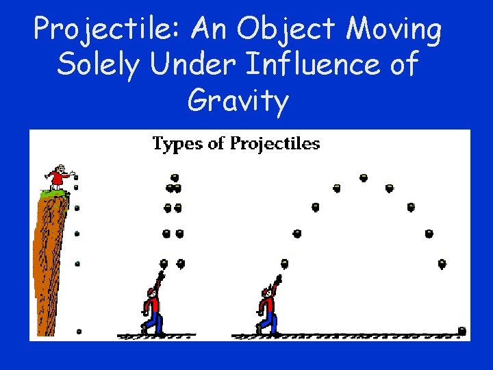 Projectile: An Object Moving Solely Under Influence of Gravity 