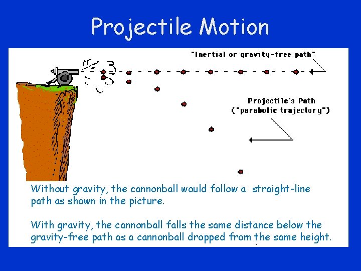 Projectile Motion Without gravity, the cannonball would follow a straight-line path as shown in