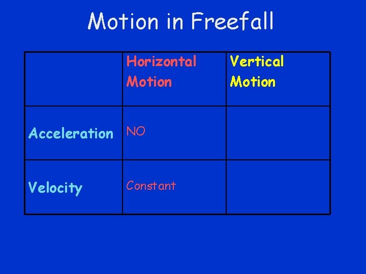 Motion in Freefall Horizontal Motion Acceleration NO Velocity Constant Vertical Motion 