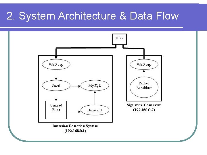 2. System Architecture & Data Flow 