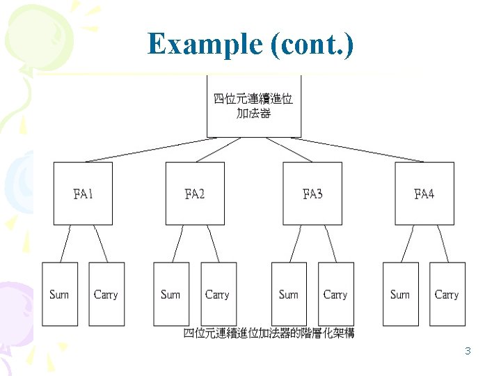 Example (cont. ) 3 Example (cont. ) 3