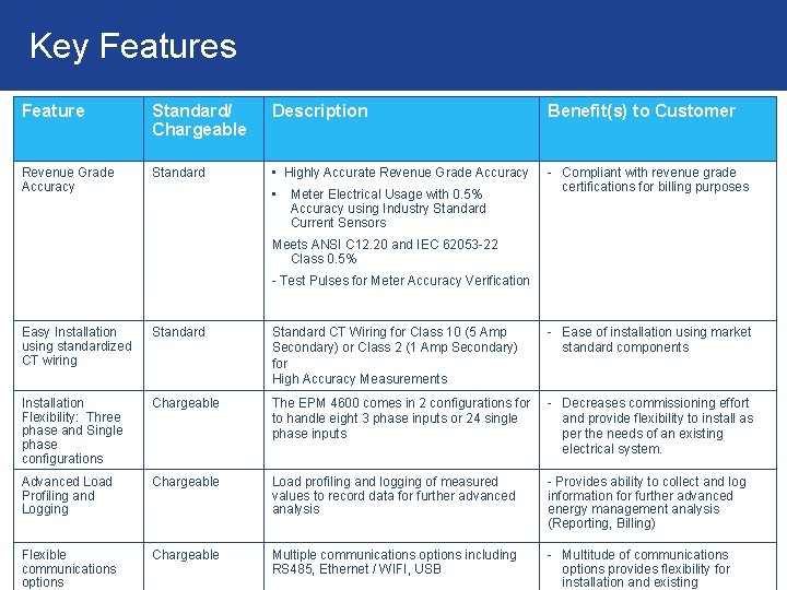 Key Features & Benefits – PMCS v 6. 31 d. Key Features Feature Standard/