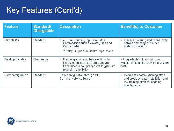 Key Features & Benefits – PMCS v 6. 31 d. Key Features (Cont’d) Feature