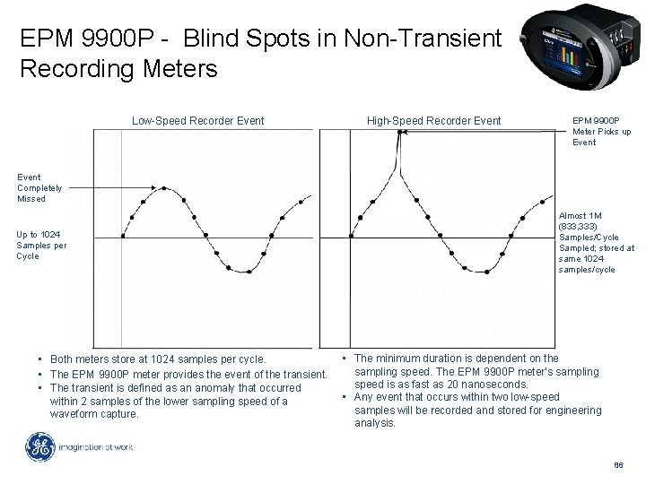 EPM 9900 P - Blind Spots in Non-Transient Recording Meters Low-Speed Recorder Event High-Speed