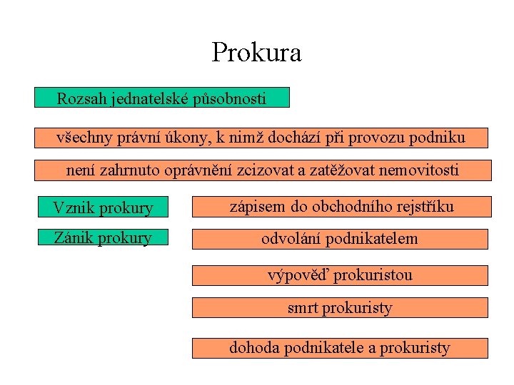 Prokura Rozsah jednatelské působnosti všechny právní úkony, k nimž dochází při provozu podniku není