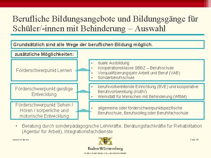 Berufliche Bildungsangebote und Bildungsgänge für Schüler/-innen mit Behinderung – Auswahl Grundsätzlich sind alle Wege