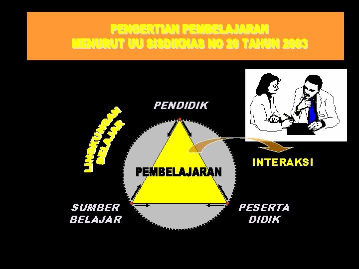 PENDIDIK INTERAKSI SUMBER BELAJAR PESERTA DIDIK PENDIDIK INTERAKSI SUMBER BELAJAR PESERTA DIDIK