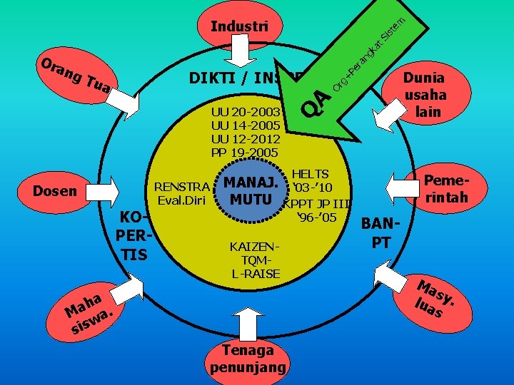 Or g+ DIKTI / INSPEKT. Tua UU 20 -2003 UU 14 -2005 UU 12 Or g+ DIKTI / INSPEKT. Tua UU 20 -2003 UU 14 -2005 UU 12