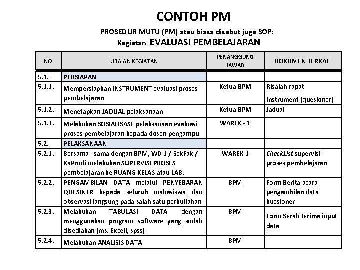 CONTOH PM PROSEDUR MUTU (PM) atau biasa disebut juga SOP: Kegiatan EVALUASI PEMBELAJARAN NO. CONTOH PM PROSEDUR MUTU (PM) atau biasa disebut juga SOP: Kegiatan EVALUASI PEMBELAJARAN NO.
