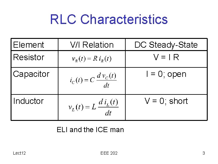 RLC Characteristics Element Resistor V/I Relation DC Steady-State V=IR Capacitor I = 0; open