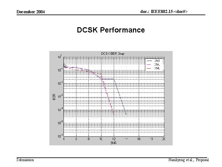 December 2004 doc. : IEEE 802. 15 -<doc#> DCSK Performance Submission Namhyong et al.