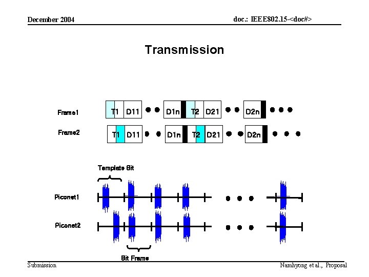 doc. : IEEE 802. 15 -<doc#> December 2004 Transmission Frame 1 T 1 D