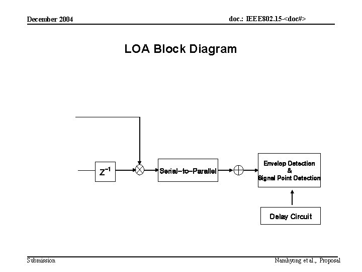 doc. : IEEE 802. 15 -<doc#> December 2004 LOA Block Diagram -1 Z Serial-to-Parallel