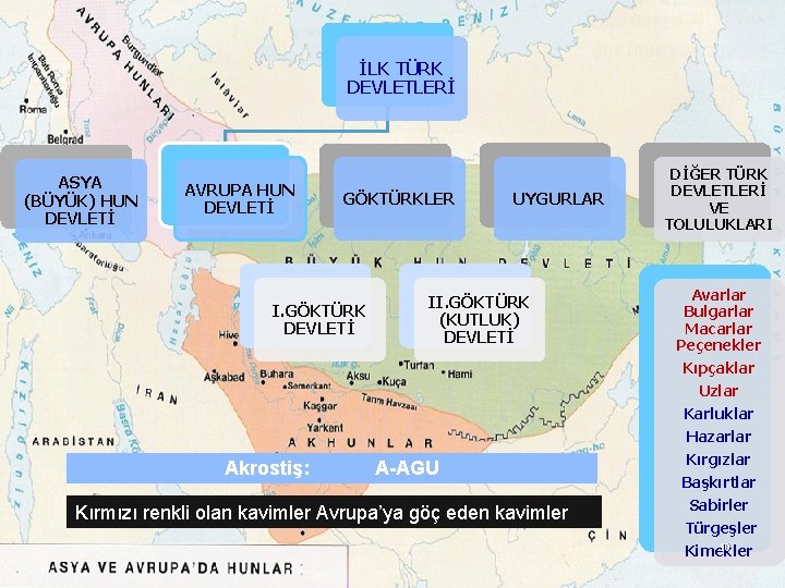 İLK TÜRK DEVLETLERİ ASYA (BÜYÜK) HUN DEVLETİ AVRUPA HUN DEVLETİ GÖKTÜRKLER I. GÖKTÜRK DEVLETİ