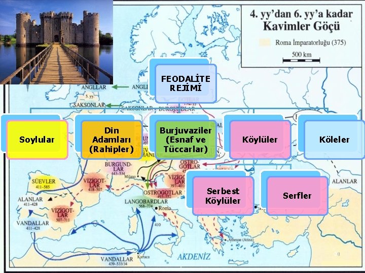 FEODALİTE REJİMİ Soylular Din Adamları (Rahipler) Burjuvaziler (Esnaf ve Tüccarlar) Serbest Köylüler Köleler Serfler
