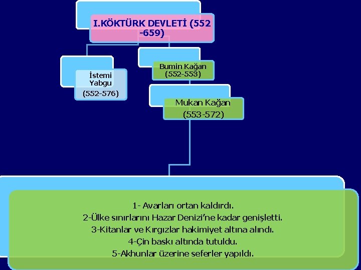 I. KÖKTÜRK DEVLETİ (552 -659) İstemi Yabgu Bumin Kağan (552 -553) (552 -576) Mukan