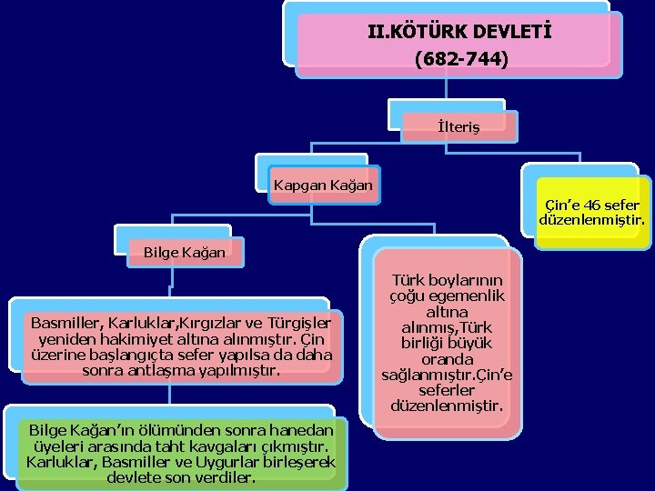 II. KÖTÜRK DEVLETİ (682 -744) İlteriş Kapgan Kağan Çin’e 46 sefer düzenlenmiştir. Bilge Kağan