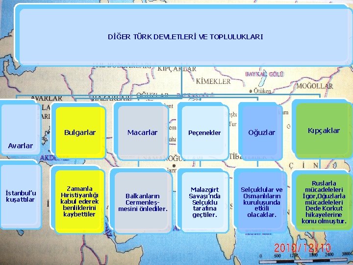 DİĞER TÜRK DEVLETLERİ VE TOPLULUKLARI Bulgarlar Macarlar Peçenekler Oğuzlar Kıpçaklar Balkanların Cermenleşmesini önlediler. Malazgirt