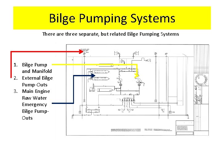Bilge Pumping Systems General Locations Bilge Pumping Systems