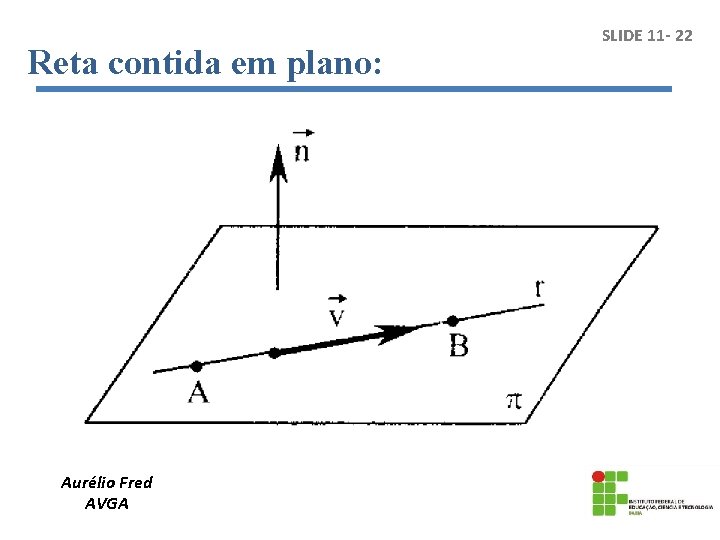 Reta contida em plano: Aurélio Fred AVGA SLIDE 11 - 22 