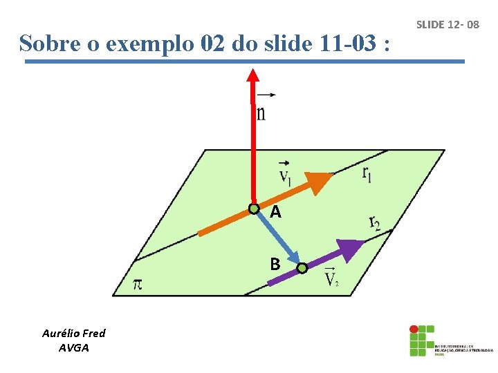 Sobre o exemplo 02 do slide 11 -03 : A B Aurélio Fred AVGA