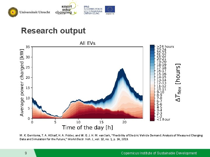 Research output M. K. Gerritsma, T. A. Al. Skaif, H. A. Fidder, and W.