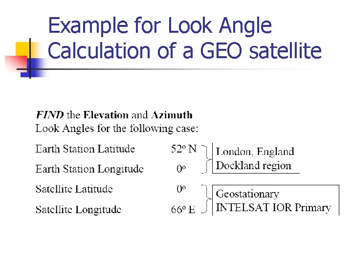 Example for Look Angle Calculation of a GEO satellite 