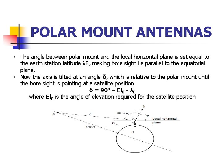 POLAR MOUNT ANTENNAS • The angle between polar mount and the local horizontal plane