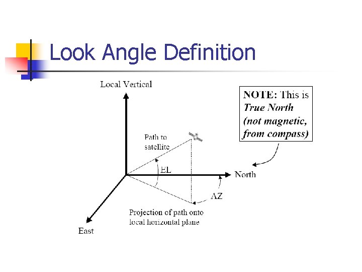 Look Angle Definition 