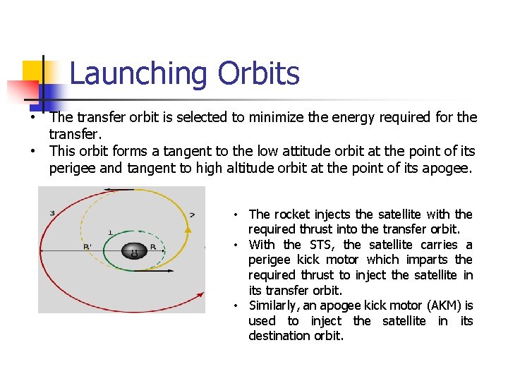 Launching Orbits • The transfer orbit is selected to minimize the energy required for