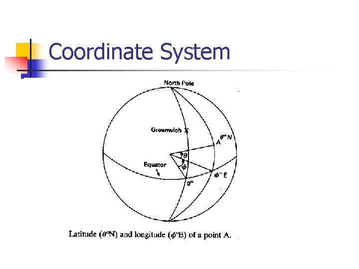 Coordinate System 