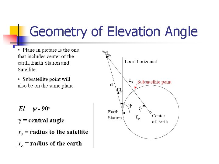 Geometry of Elevation Angle 