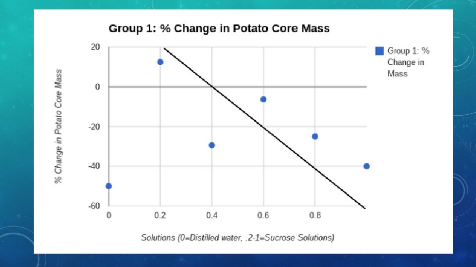 WATER POTENTIAL 