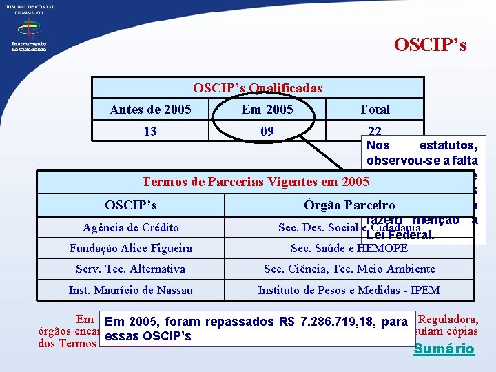 OSCIP’s Qualificadas Antes de 2005 Em 2005 Total 13 09 22 Nos estatutos, observou-se