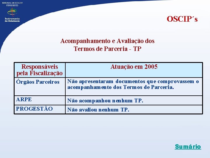 OSCIP´s Acompanhamento e Avaliação dos Termos de Parceria - TP Responsáveis pela Fiscalização Atuação