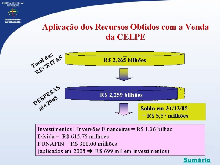 Aplicação dos Recursos Obtidos com a Venda da CELPE s a l d TAS