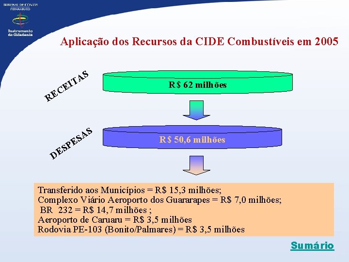 Aplicação dos Recursos da CIDE Combustíveis em 2005 S TA I CE RE E